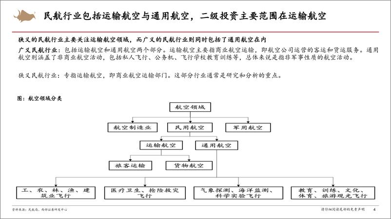 《航空行业研究框架专题报告-240828-西部证券-58页》 - 第4页预览图