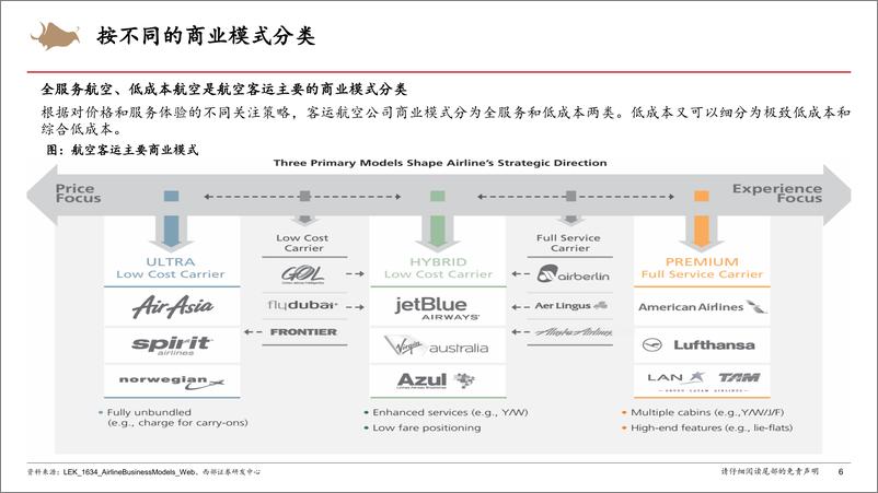 《航空行业研究框架专题报告-240828-西部证券-58页》 - 第6页预览图