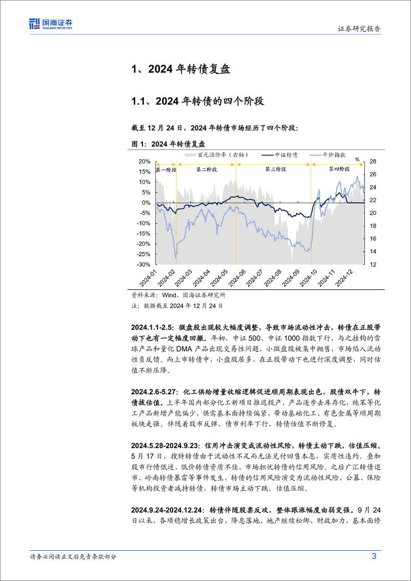 《债券研究月报：2025转债年度策略-241225-国海证券-15页》 - 第3页预览图