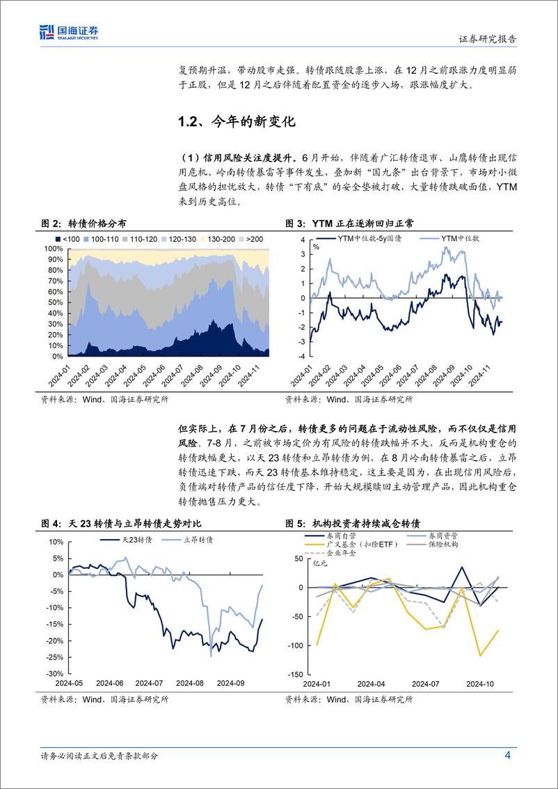 《债券研究月报：2025转债年度策略-241225-国海证券-15页》 - 第4页预览图