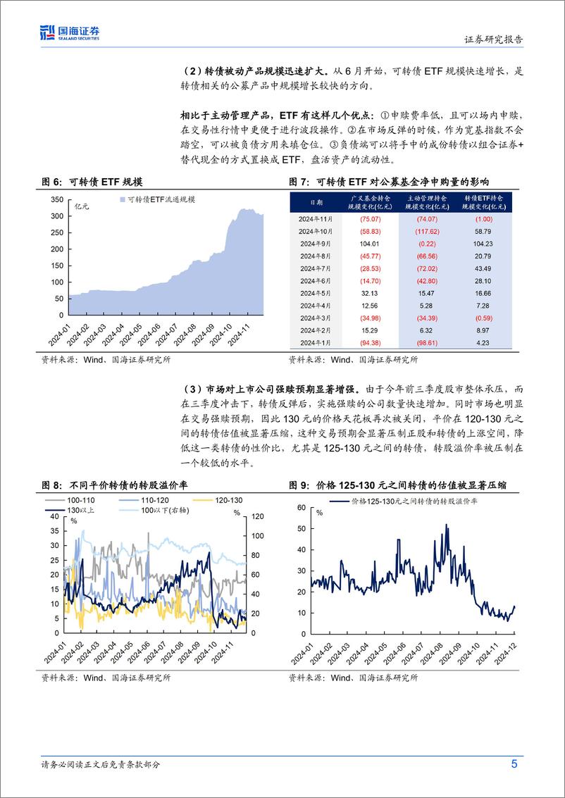 《债券研究月报：2025转债年度策略-241225-国海证券-15页》 - 第5页预览图