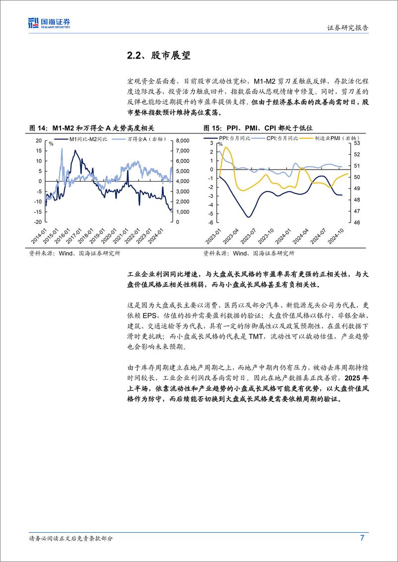 《债券研究月报：2025转债年度策略-241225-国海证券-15页》 - 第7页预览图