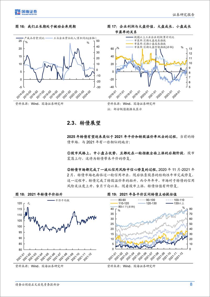 《债券研究月报：2025转债年度策略-241225-国海证券-15页》 - 第8页预览图