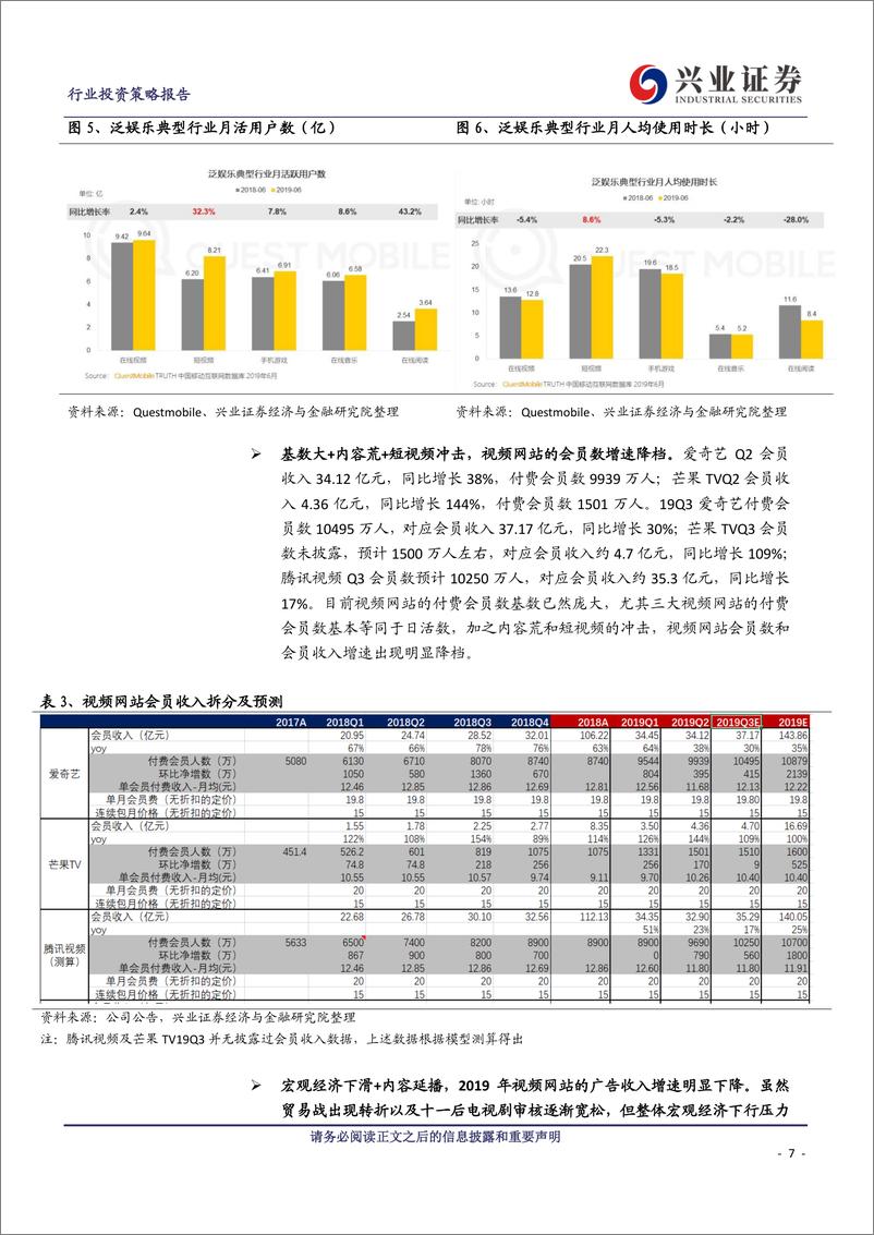 《传媒行业板块年度策略报告：脚踏“实地”，仰望新空间-20191109-兴业证券-39页》 - 第8页预览图