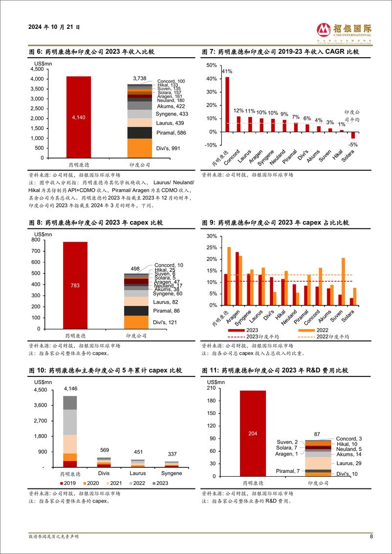 《药明康德(603259)地缘政治扰动有限，业绩企稳复苏-241021-招银国际-27页》 - 第8页预览图