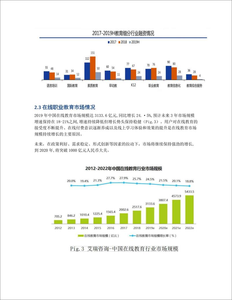 《在线教育竞品分析：腾讯课堂 VS 网易云课堂》 - 第2页预览图