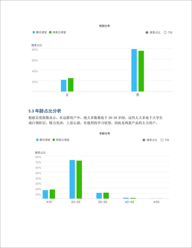 《在线教育竞品分析：腾讯课堂 VS 网易云课堂》 - 第7页预览图