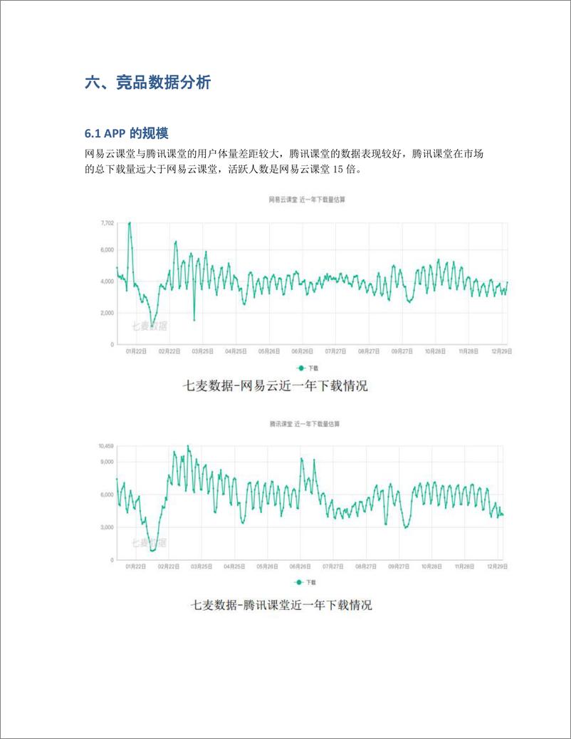 《在线教育竞品分析：腾讯课堂 VS 网易云课堂》 - 第8页预览图