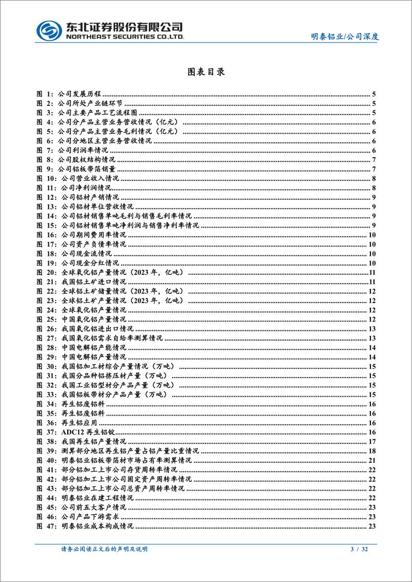 《明泰铝业(601677)被忽视的高成长标的，铝压延材细分领域龙头-241018-东北证券-32页》 - 第3页预览图