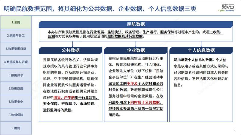 《政策图解：民航数据管理与民航数据共享管理办法-炼石网络-2024.4-100页》 - 第7页预览图