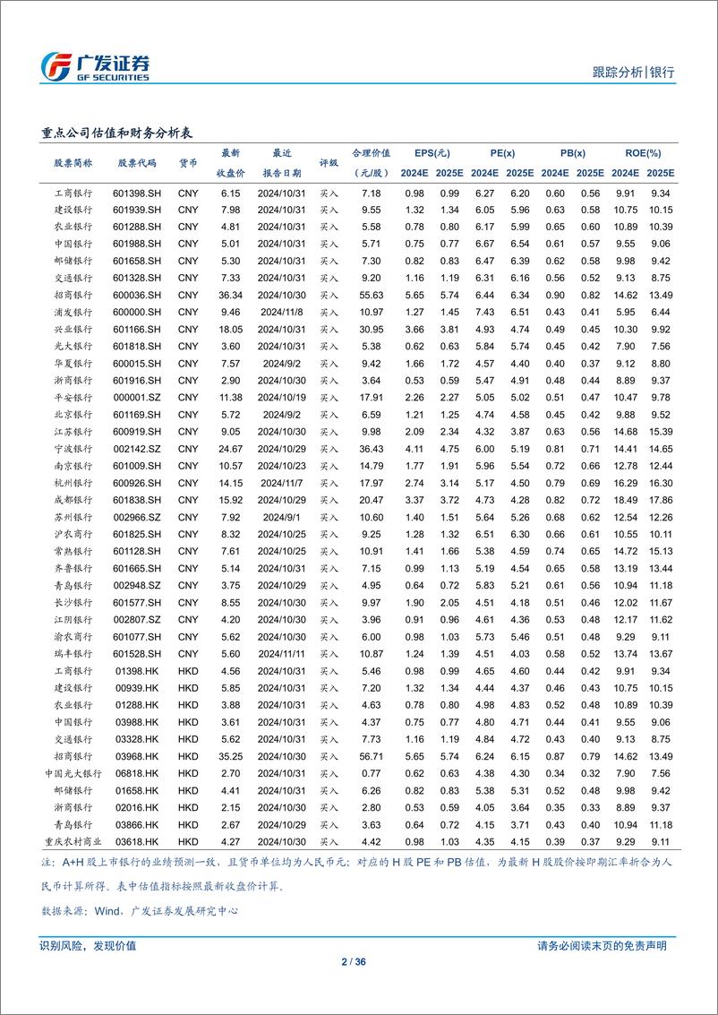 《银行业跨境流动性跟踪月报：净结汇保持同期高位-241201-广发证券-36页》 - 第2页预览图