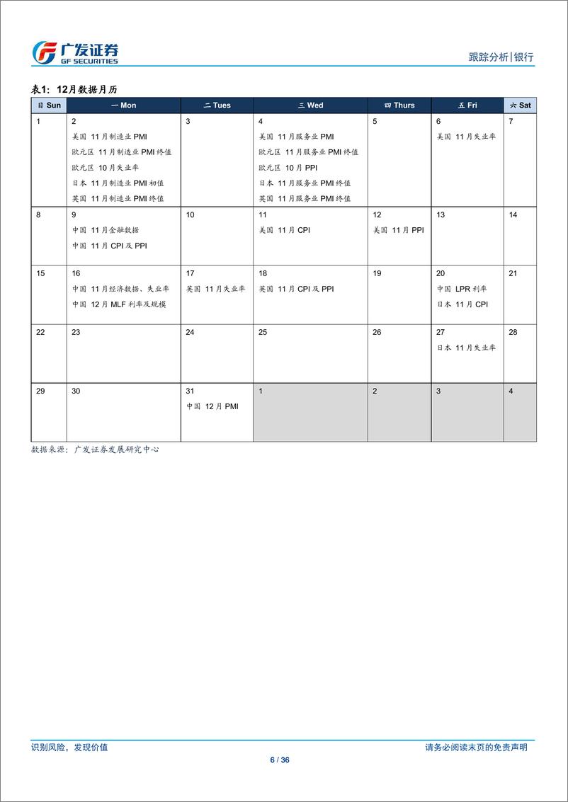 《银行业跨境流动性跟踪月报：净结汇保持同期高位-241201-广发证券-36页》 - 第6页预览图