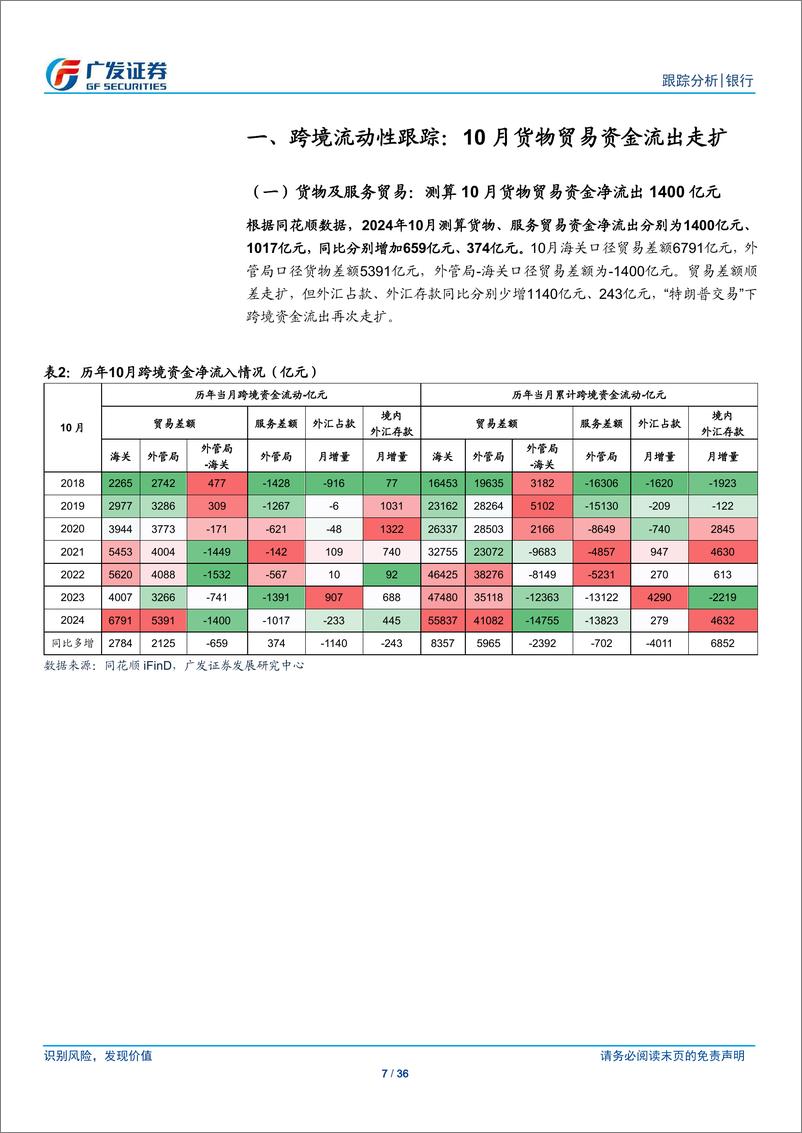 《银行业跨境流动性跟踪月报：净结汇保持同期高位-241201-广发证券-36页》 - 第7页预览图