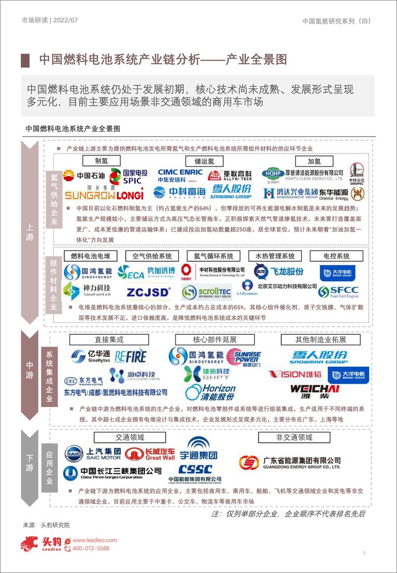 《头豹研究院-2022年中国氢能研究系列（四）：燃料电池系统企业盘点（亿华通、捷氢科技、国鸿氢能）（摘要版）-2022.09-22页-WN9》 - 第6页预览图