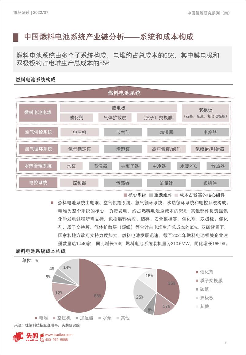 《头豹研究院-2022年中国氢能研究系列（四）：燃料电池系统企业盘点（亿华通、捷氢科技、国鸿氢能）（摘要版）-2022.09-22页-WN9》 - 第7页预览图