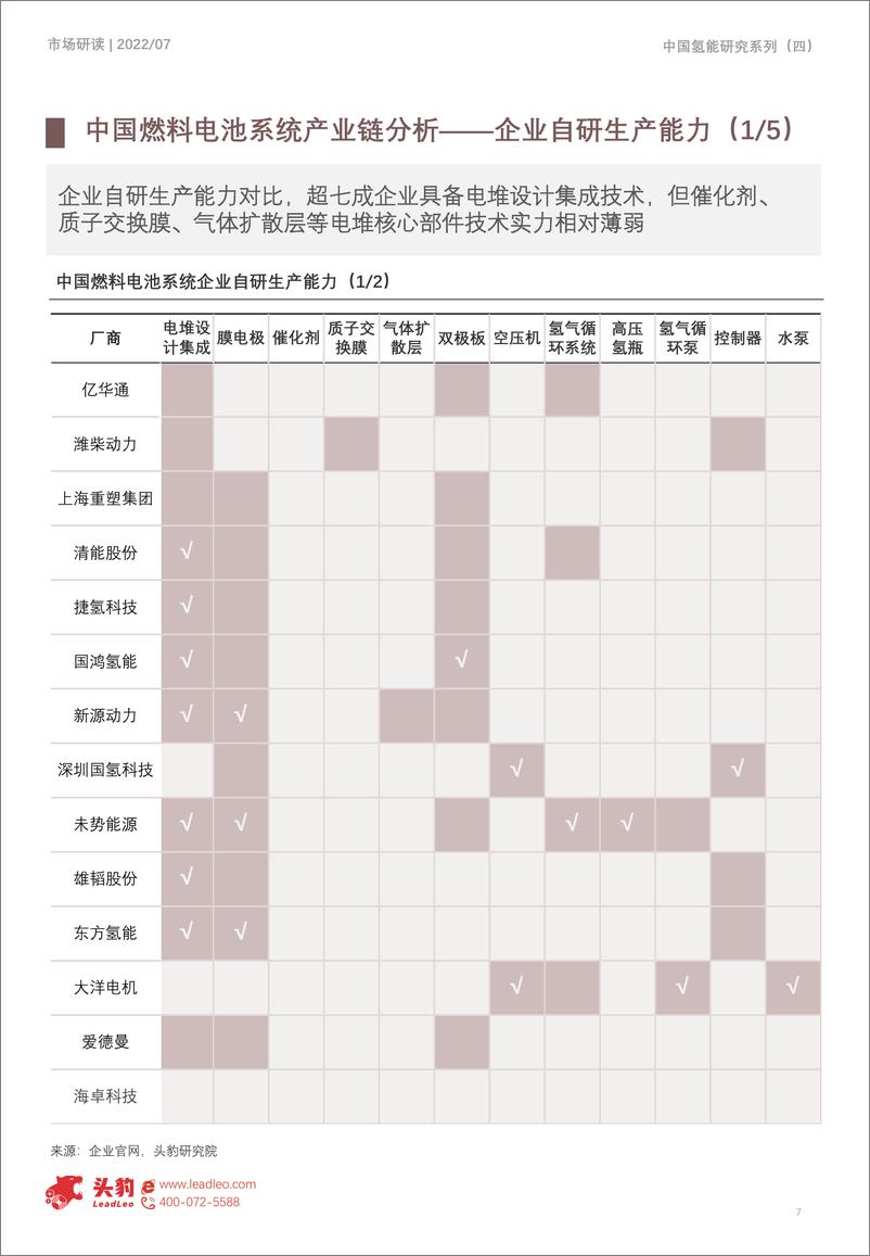 《头豹研究院-2022年中国氢能研究系列（四）：燃料电池系统企业盘点（亿华通、捷氢科技、国鸿氢能）（摘要版）-2022.09-22页-WN9》 - 第8页预览图