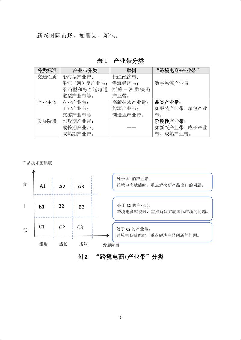 《“跨境电商＋产业带”高质量发展报告-商务部国际贸易经济合作研究院-2024.4-35页》 - 第8页预览图