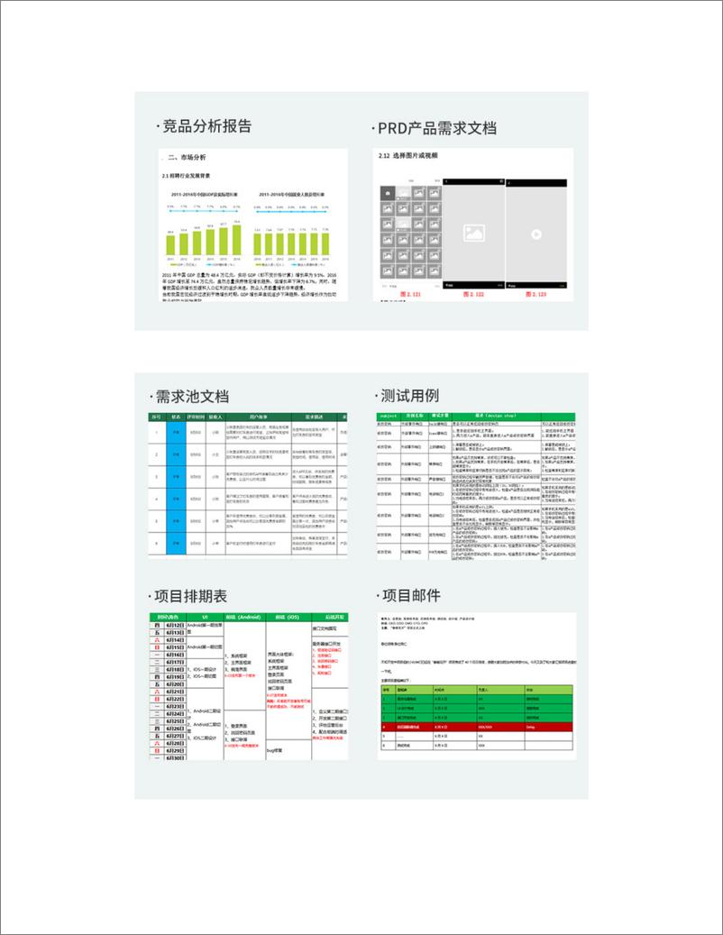 《学了就会用的PRD、竞品分析等产品文档撰写法》 - 第5页预览图