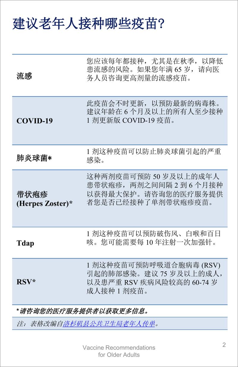 《2024给老年人的疫苗接种建议》 - 第4页预览图