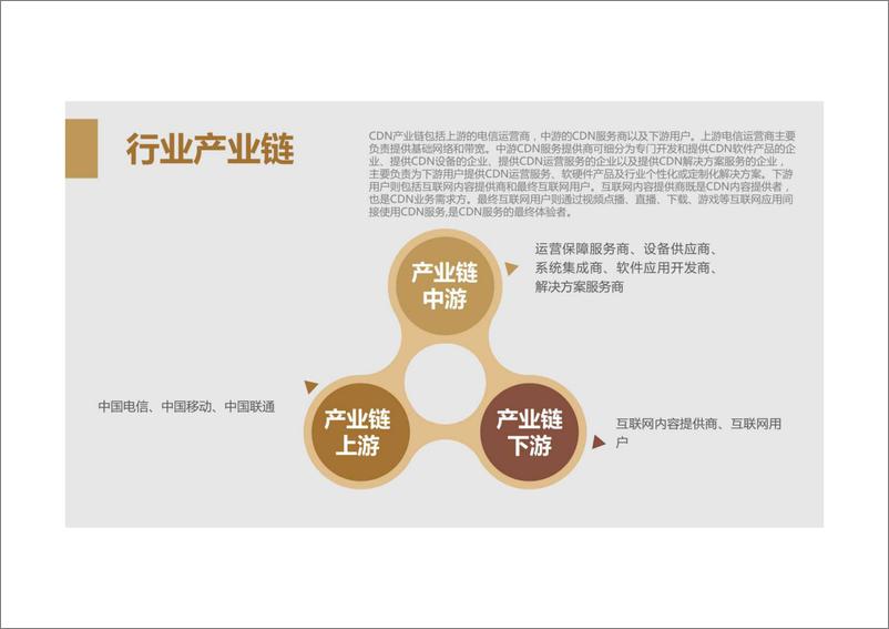 《CDN行业发展报告-2023.04-28页》 - 第6页预览图