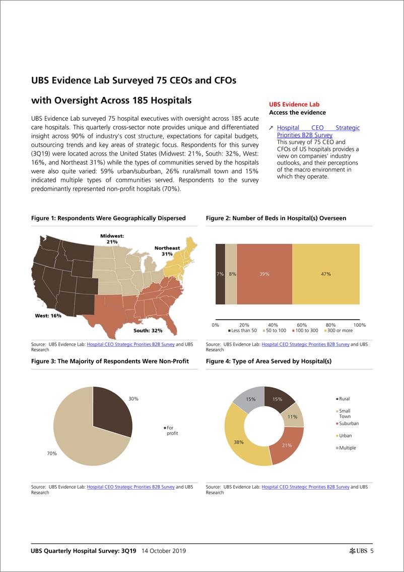 《瑞银-美股-医疗保健行业-2019年Q3瑞银季度医院调查-2019.10.14-55页》 - 第6页预览图