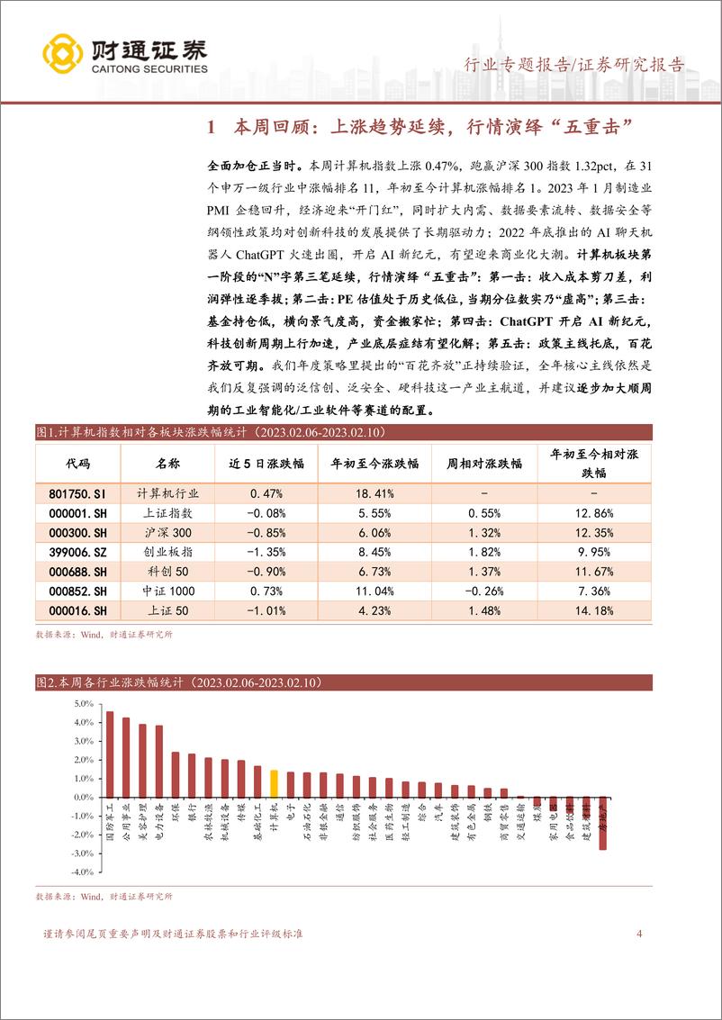 《计算机行业ChatGPT系列之二：全球商业化落地加速，新一轮算力储备开启-20230212-财通证券-25页》 - 第5页预览图