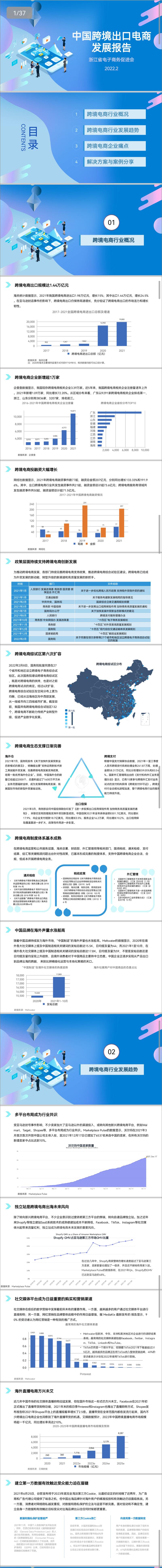 《中国跨境出口电商发展报告（2022）》 - 第3页预览图