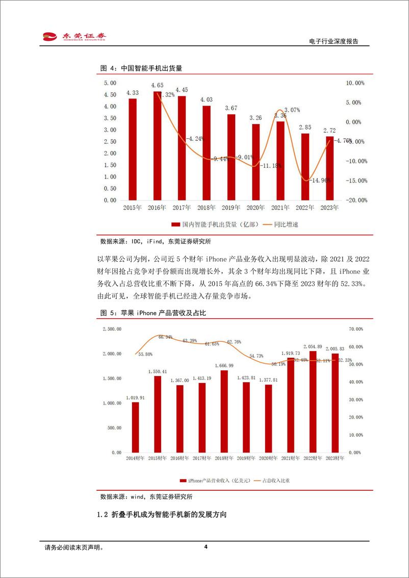 《电子行业深度报告：折叠手机出货量有望快增，关注价值量提升环节-20240229-东莞证券-17页》 - 第4页预览图