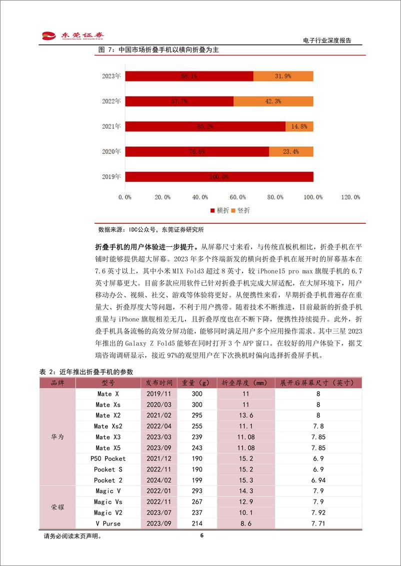 《电子行业深度报告：折叠手机出货量有望快增，关注价值量提升环节-20240229-东莞证券-17页》 - 第6页预览图