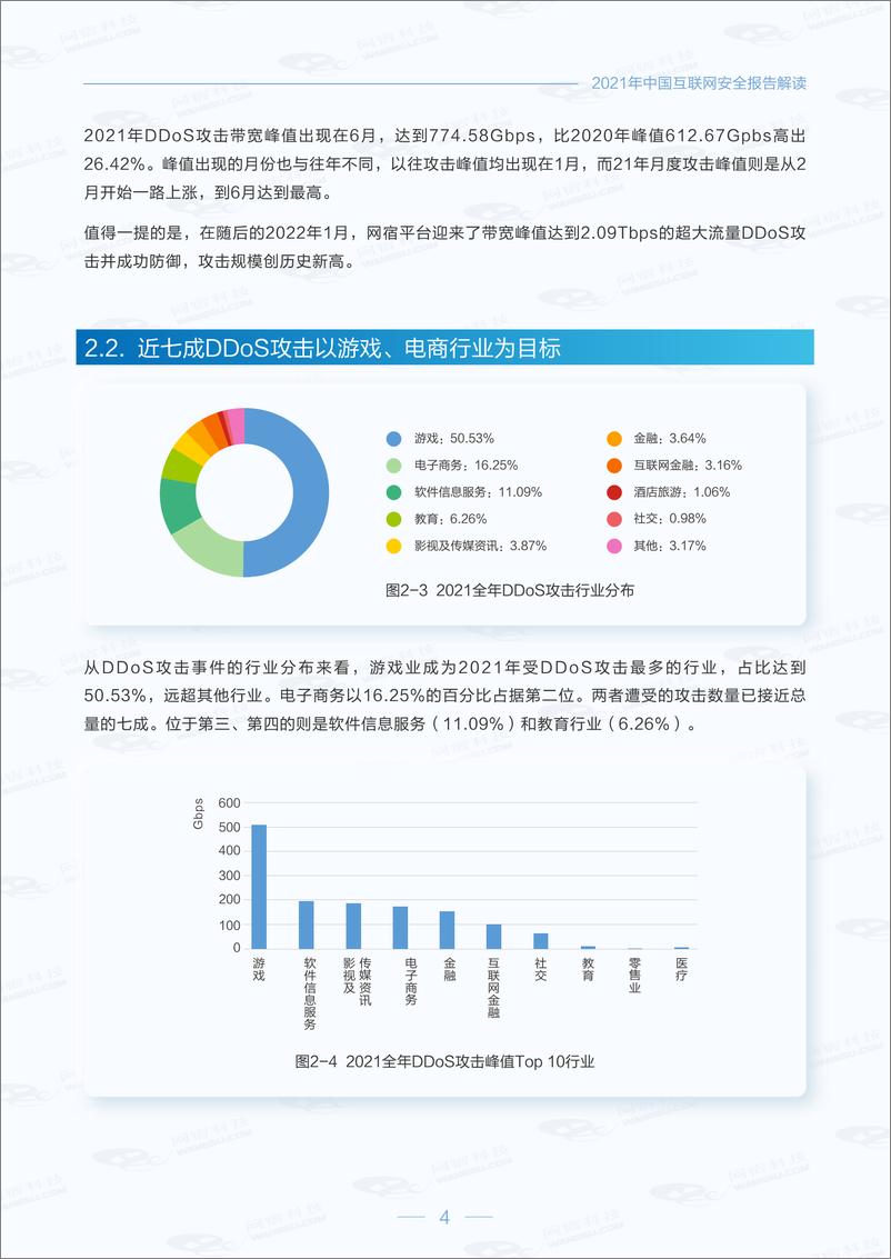 《网宿科技中国互联网安全报告2021年-23页》 - 第8页预览图