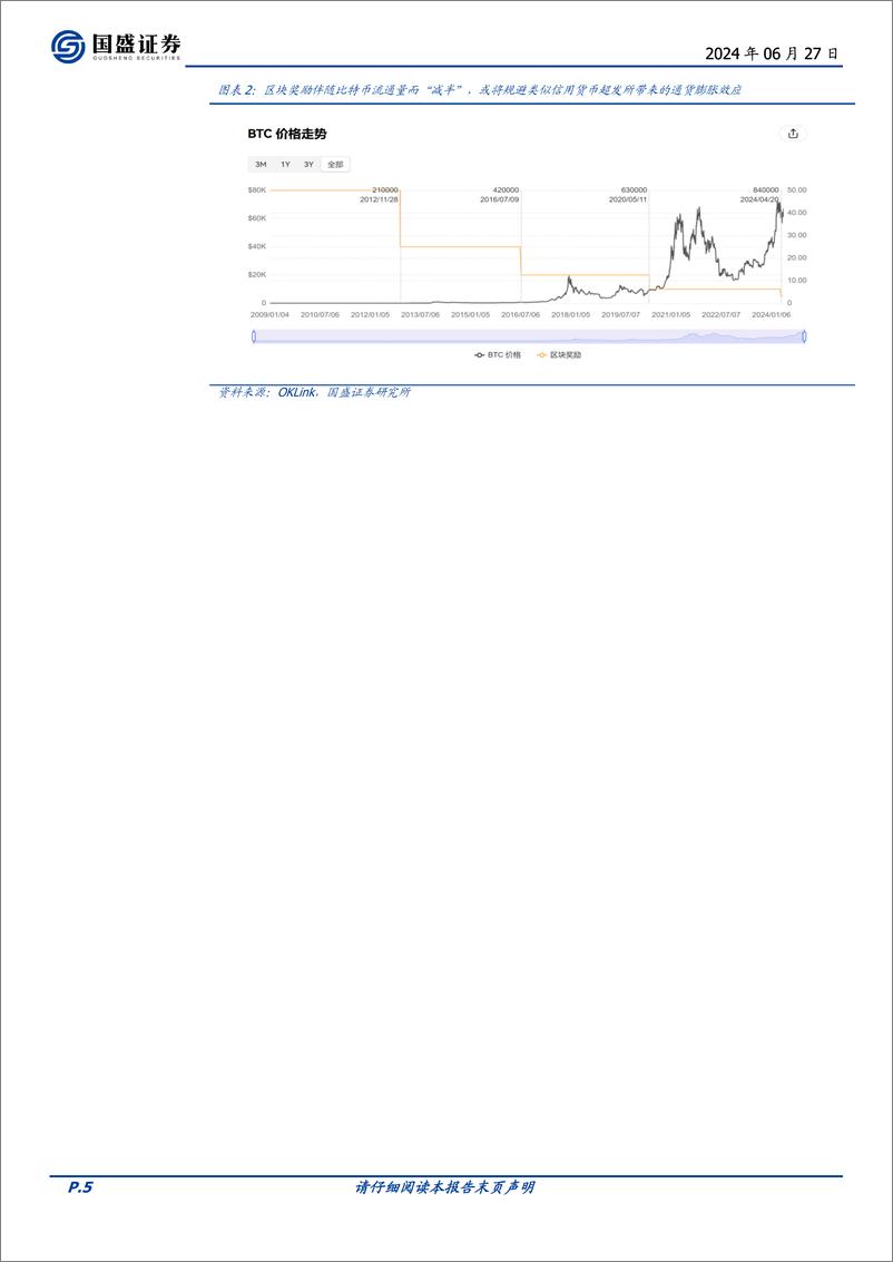 《贵金属行业专题研究：黄金与比特币，“美元资产替代”逻辑推升全球通货需求-240627-国盛证券-23页》 - 第5页预览图
