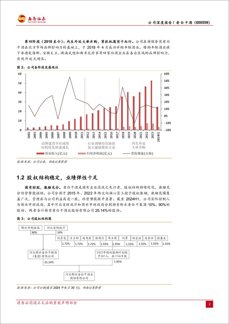 《老白干酒(600559)一树三香五花齐放，冀鲁湘皖香飘全国-240918-西南证券-45页》 - 第8页预览图