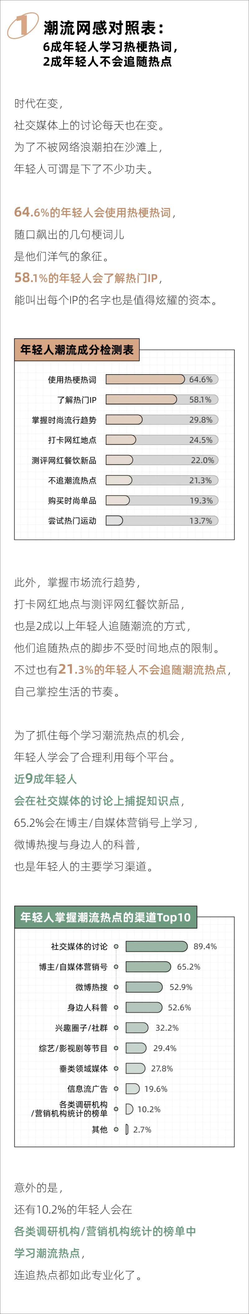 《2024年轻人潮流网感报告-后浪研究所》 - 第2页预览图