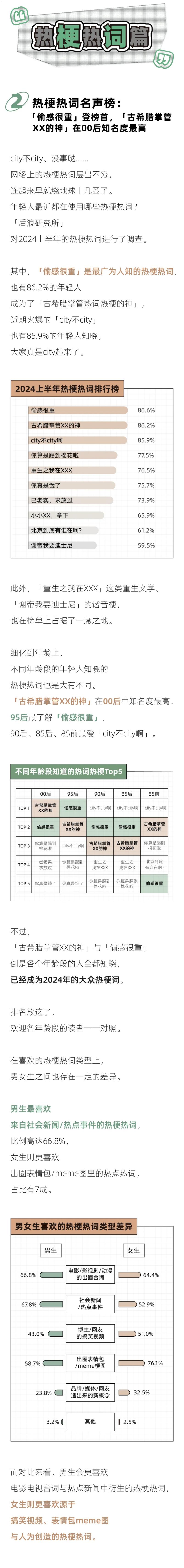 《2024年轻人潮流网感报告-后浪研究所》 - 第3页预览图