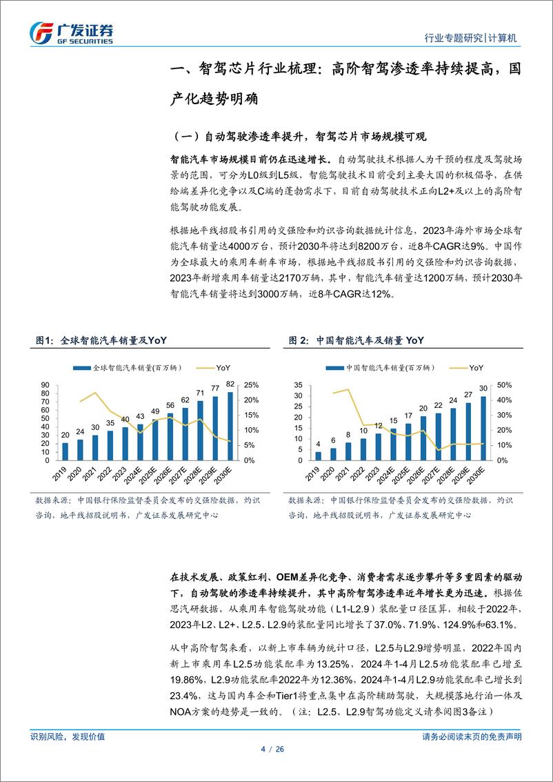 《计算机行业黑芝麻智能专题报告：技术实力较强，产品快速迭代，受益于智驾产业浪潮及国产化趋势-241202-广发证券-26页》 - 第4页预览图