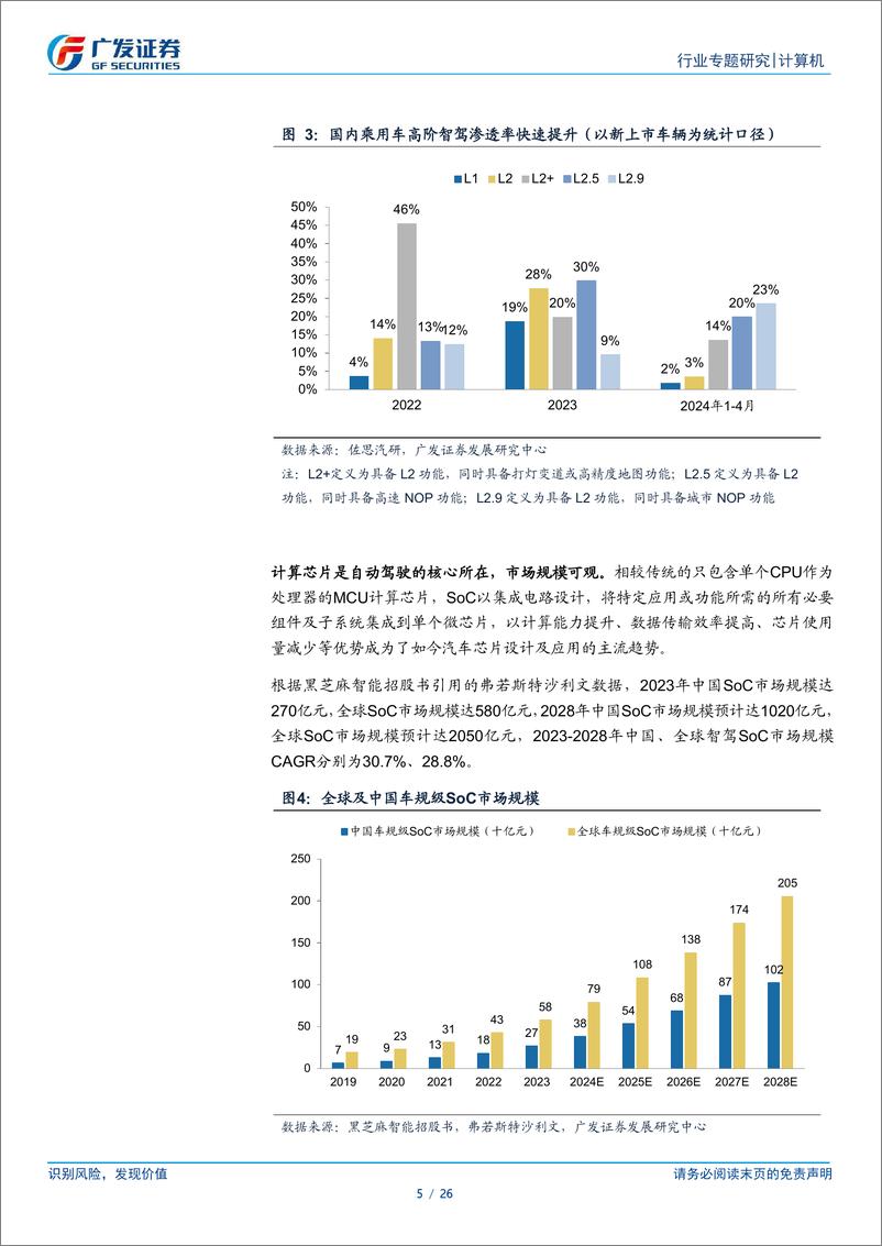 《计算机行业黑芝麻智能专题报告：技术实力较强，产品快速迭代，受益于智驾产业浪潮及国产化趋势-241202-广发证券-26页》 - 第5页预览图