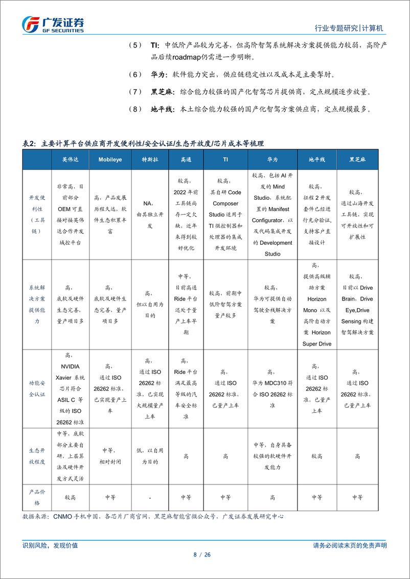 《计算机行业黑芝麻智能专题报告：技术实力较强，产品快速迭代，受益于智驾产业浪潮及国产化趋势-241202-广发证券-26页》 - 第8页预览图