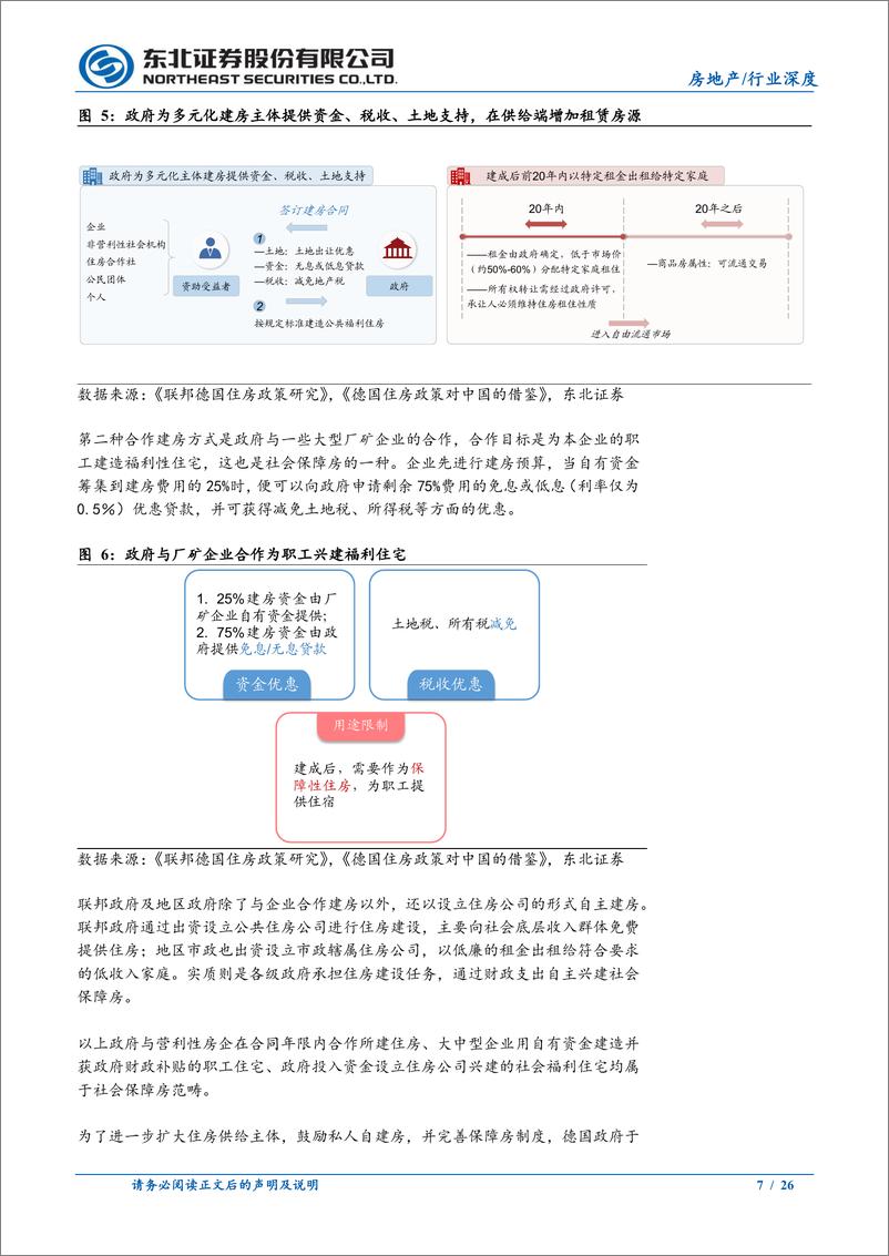 《房地产行业住房制度国际比较之德国篇：租赁市场标杆，房价长期稳定-240529-东北证券-26页》 - 第7页预览图