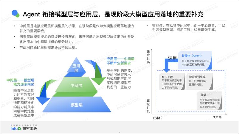 《中国＋Al＋Agent应用研究报告-49页》 - 第5页预览图