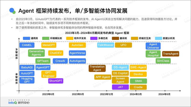 《中国＋Al＋Agent应用研究报告-49页》 - 第6页预览图