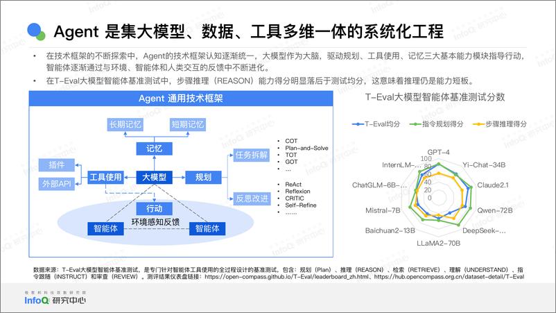 《中国＋Al＋Agent应用研究报告-49页》 - 第7页预览图