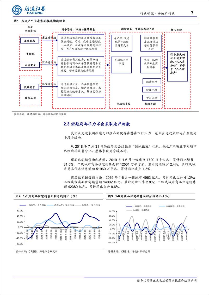 《房地产行业跟踪报告：整体基调保持定力，短期不搞地产刺激-20190731-海通证券-11页》 - 第8页预览图