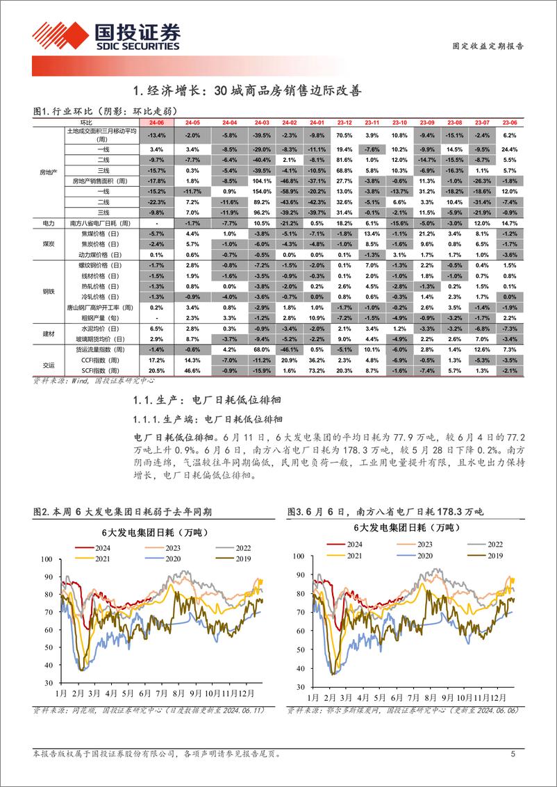 《高频数据跟踪(2024年6月)：30城商品房销售边际改善-240612-国投证券-15页》 - 第5页预览图