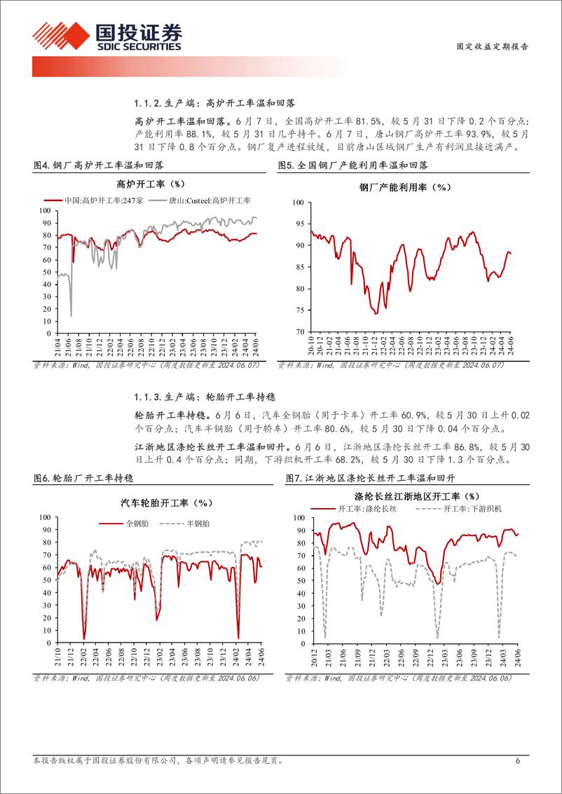 《高频数据跟踪(2024年6月)：30城商品房销售边际改善-240612-国投证券-15页》 - 第6页预览图