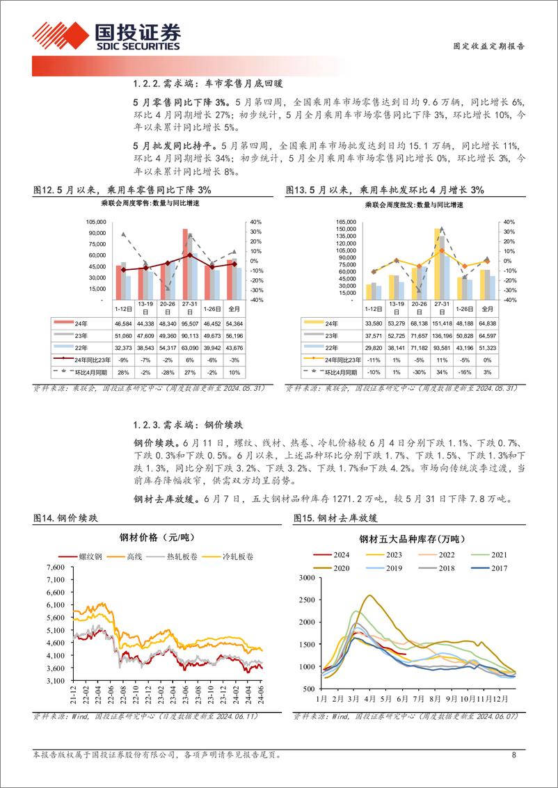 《高频数据跟踪(2024年6月)：30城商品房销售边际改善-240612-国投证券-15页》 - 第8页预览图