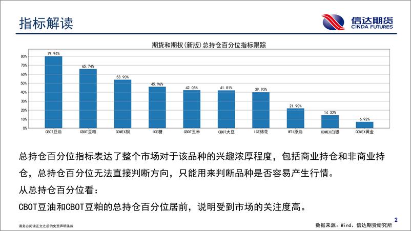 《商品期货CFTC持仓报告-20240203-信达期货-18页》 - 第3页预览图