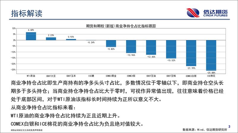 《商品期货CFTC持仓报告-20240203-信达期货-18页》 - 第4页预览图