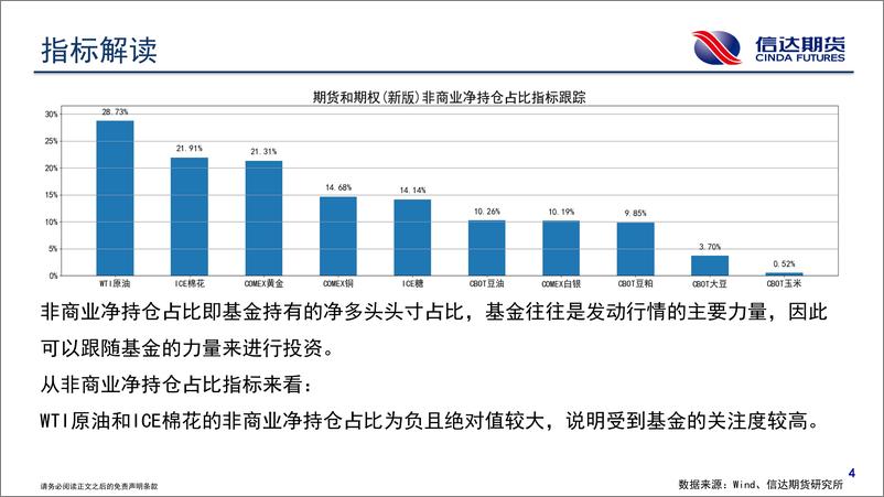 《商品期货CFTC持仓报告-20240203-信达期货-18页》 - 第5页预览图