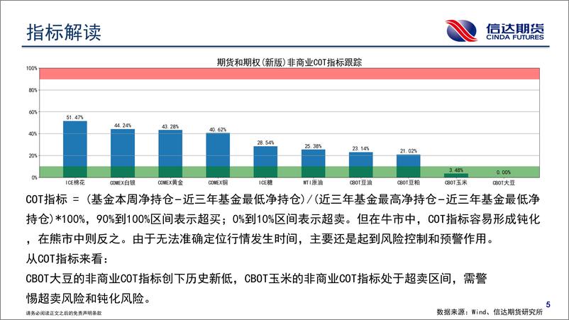 《商品期货CFTC持仓报告-20240203-信达期货-18页》 - 第6页预览图