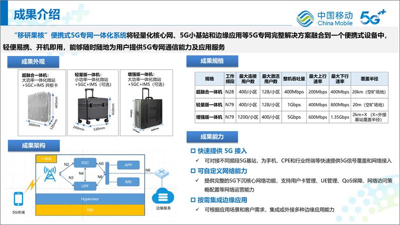 《中移研究院+“移研果核”便携式5G专网一体化系统关键技术-12页》 - 第4页预览图